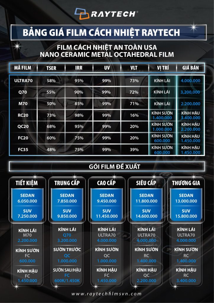 Bảng giá phim cách nhiệt Raytech